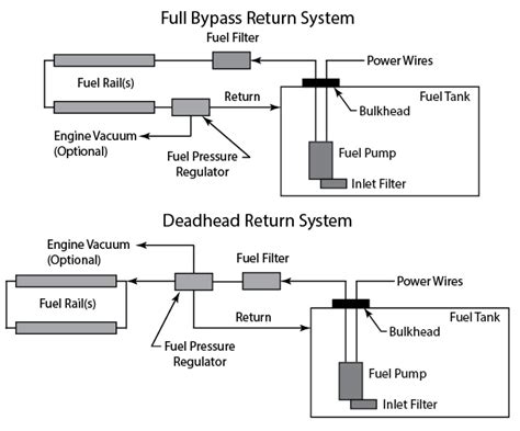 [DIAGRAM] Mustang Return Style Fuel System Diagram - MYDIAGRAM.ONLINE