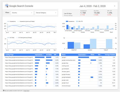 Google Data Studio Tutorial – Basics, Beginner Tips, Next Steps ...