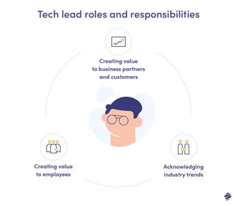 Tech Lead: Main Roles & Responsibilities Explained - Miquido Blog