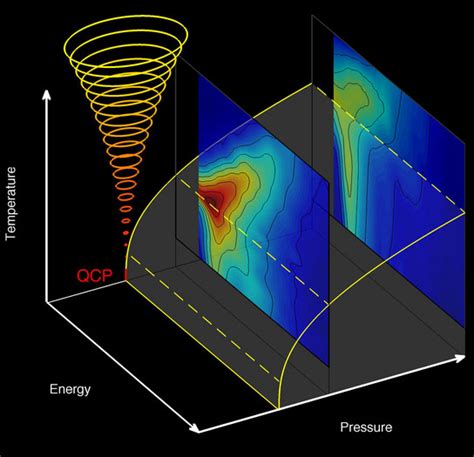 Researchers Observe What Happens During a Quantum Phase Transition