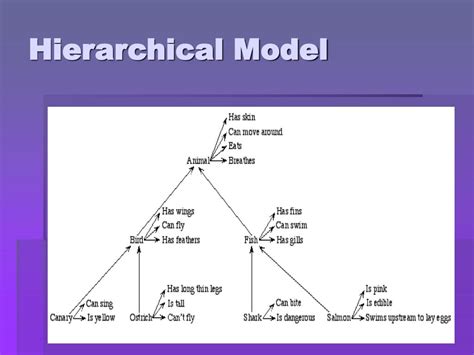 PPT - Semantic Memory: Collins & Quillian PowerPoint Presentation - ID ...