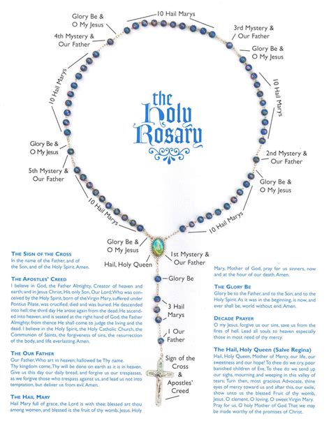 How to Pray the Rosary | RosaryNetwork.com