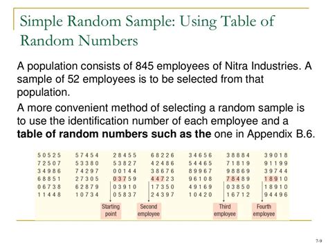 Sampling distribution