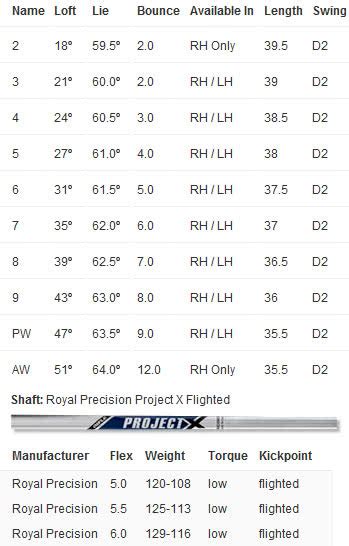 Callaway razr x driver shaft specs and with it private equity market wiki