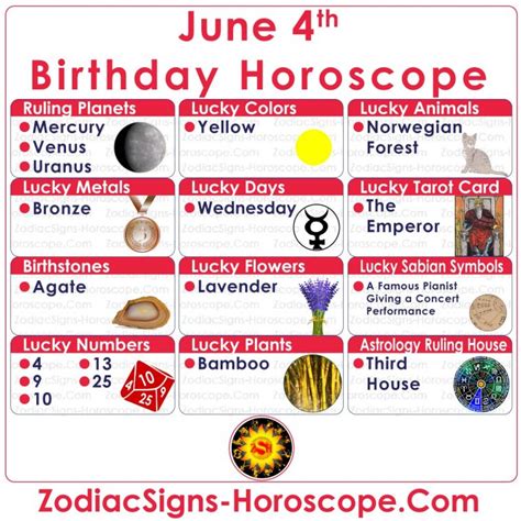 June 4 Zodiac (Gemini) Horoscope Birthday Personality and Lucky Things | ZSH