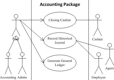 Visio Use Case Diagram Example