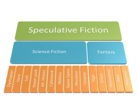 Home - Speculative Fiction - LibGuides at University High School