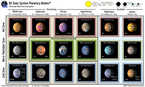 Guide to Our Magnificent Solar System - The Solar Republic