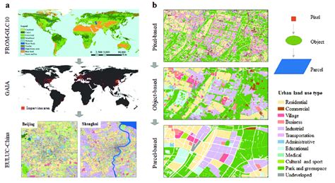 Land use/land cover classification. (a) Global land cover map to ...