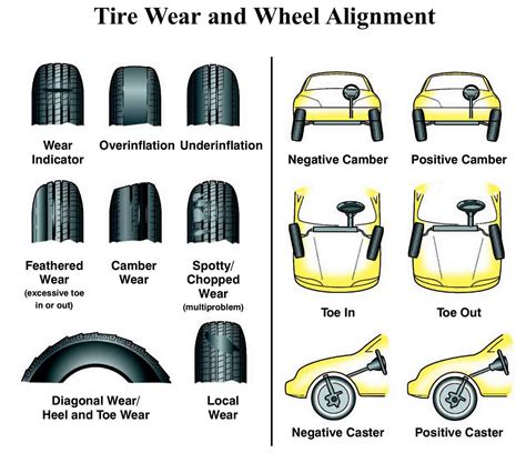 Cars for Keeps: My steering wheel isn't straight, Whats wrong? | AAA ...