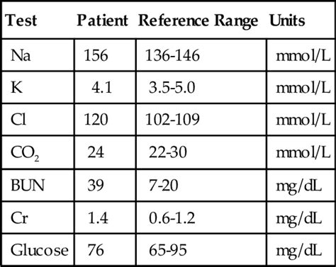 Normal range of sodium