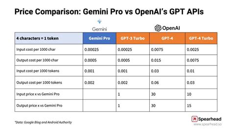 Gemini AI (GEMINI) Breakdown: Price, Charts, Market Cap, Exchanges ...