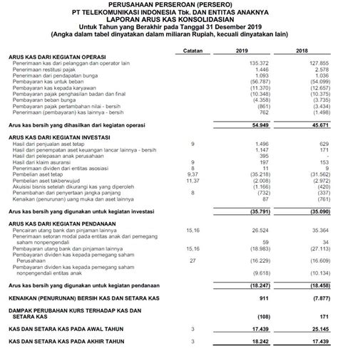 Contoh Laporan Arus Kas Metode Langsung Perusahaan Dagang Berbagai ...