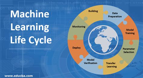 Machine Learning Life Cycle | Top 8 Stages of Machine Learning Lifecycle