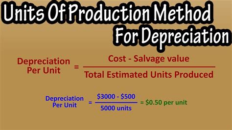 What Is And How To Calculate The Units Of Production Method For ...