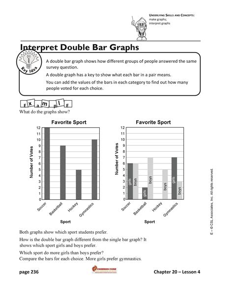 Blank Bar Graph Paper For Kids