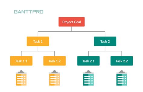 What is a Work Breakdown Structure and How to Improve Project Management with a WBS? (2022)