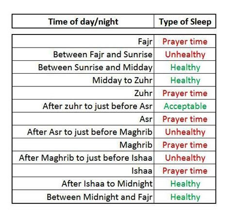 What Time Is Fajr - Asking List