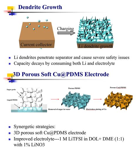 Lithium-related discovery could extend battery life and improve safety