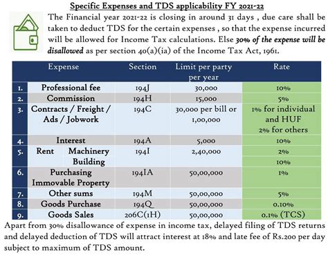 ALL ABOUT SECTION 206C(1H) | Rajput Jain & Associates ALL ABOUT SECTION 206C(1H)