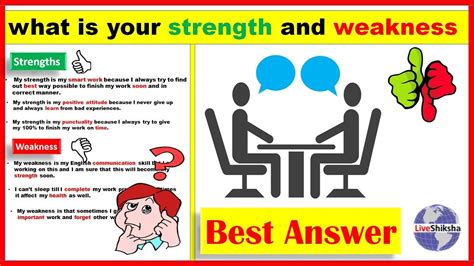 42+ Good Strengths And Weaknesses For Job Interviews Pictures - Job Interview Blog