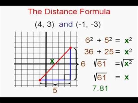 The Distance Formula - YouTube