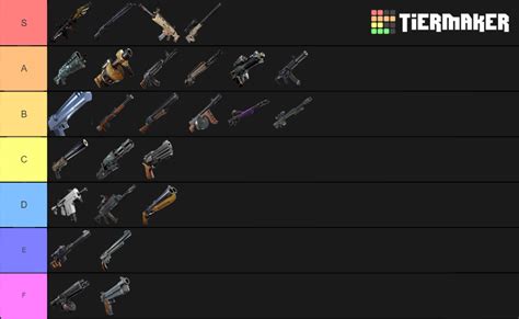 Fortnite Weapon Tier List (Community Rankings) - TierMaker