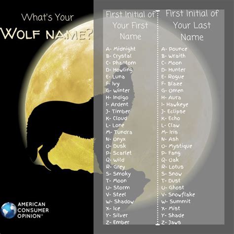 What's Your Wolf Name? from ACOP.com | Wolf name, Writing prompts ...