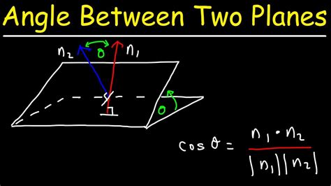 How To Find The Angle Between Two Planes - YouTube