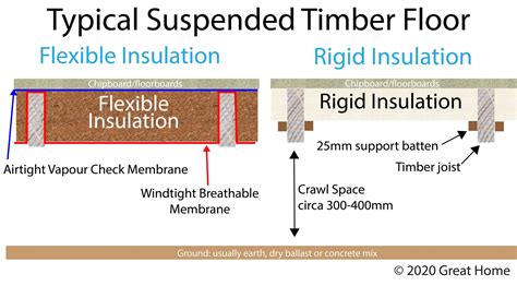 Floor Insulation - Great Home