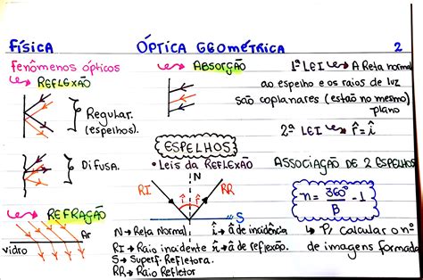 Mapa Mental Optica Geometrica Mapa Garden | Images and Photos finder