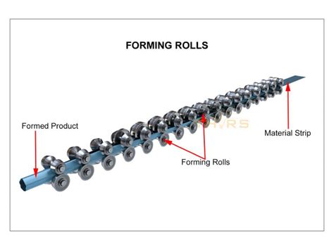 The Roll Forming Process in 7 Basic Steps