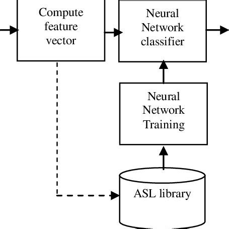 Hand gesture recognition algorithm block diagram. | Download Scientific ...