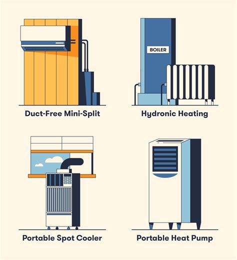 Comparing 8 Common Types of HVAC Systems - BigRentz