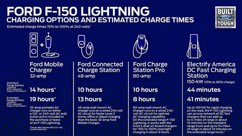 Ford F-150 Lightning Impresses In Our Factory Tour And Test Ride