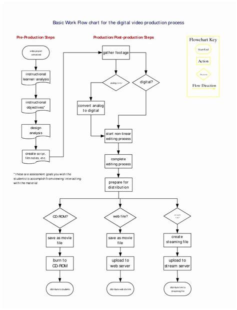 Working Flow Chart Template Fresh Template Process Map Template Word Overtime Flow Chart | Flow ...