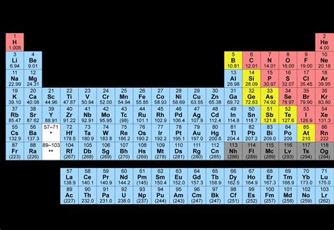 Type the correct answer in the box. What is the mass of one mole of phosphorous (P) atoms ...