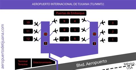 Mapa del Aeropuerto – Aeropuerto Internacional de Tijuana