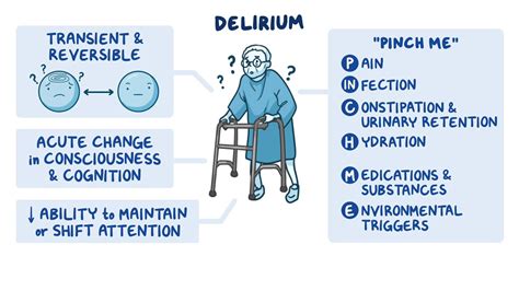 Delirium: Clinical sciences - Osmosis Video Library