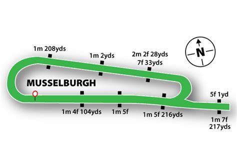 Musselburgh Races | Racecourse Guide, Help & Tips