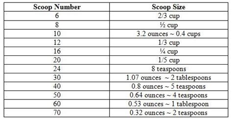 ice cream/cookie scoop size chart | Ice cream scoop sizes, Ice cream cookies, Wholesale food