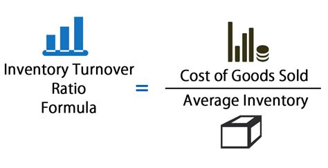 Inventory Turnover Ratio Formula | Calculator (Excel template)