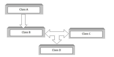 C++ Hybrid Inheritance (With Examples) - Trytoprogram