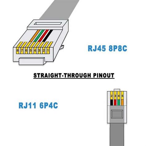 8 difference between RJ11 and RJ45 port.