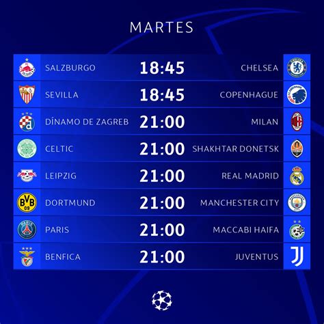 ¿Quién ganará en los partidos de Champions League de hoy?