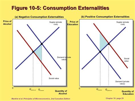 What is the definition of an externality? + Example