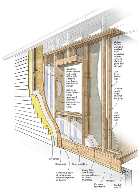 How to build a wall for a house – Builders Villa