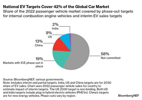 Zero-Emission Vehicles Factbook | BloombergNEF