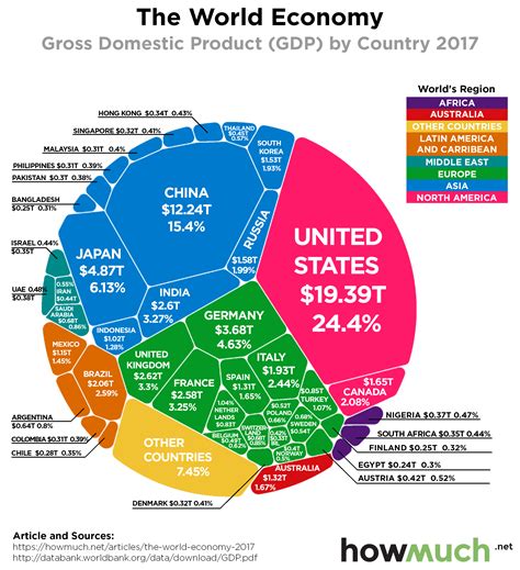 USA vs. China Trade War Illustrated in 6 Visualizations