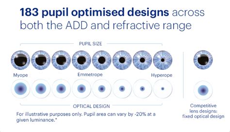 ACUVUE® Fitting Calculator | Johnson and Johnson Vision Care